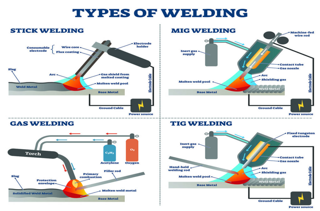 hollyfab+welding+methods+resized (1)
